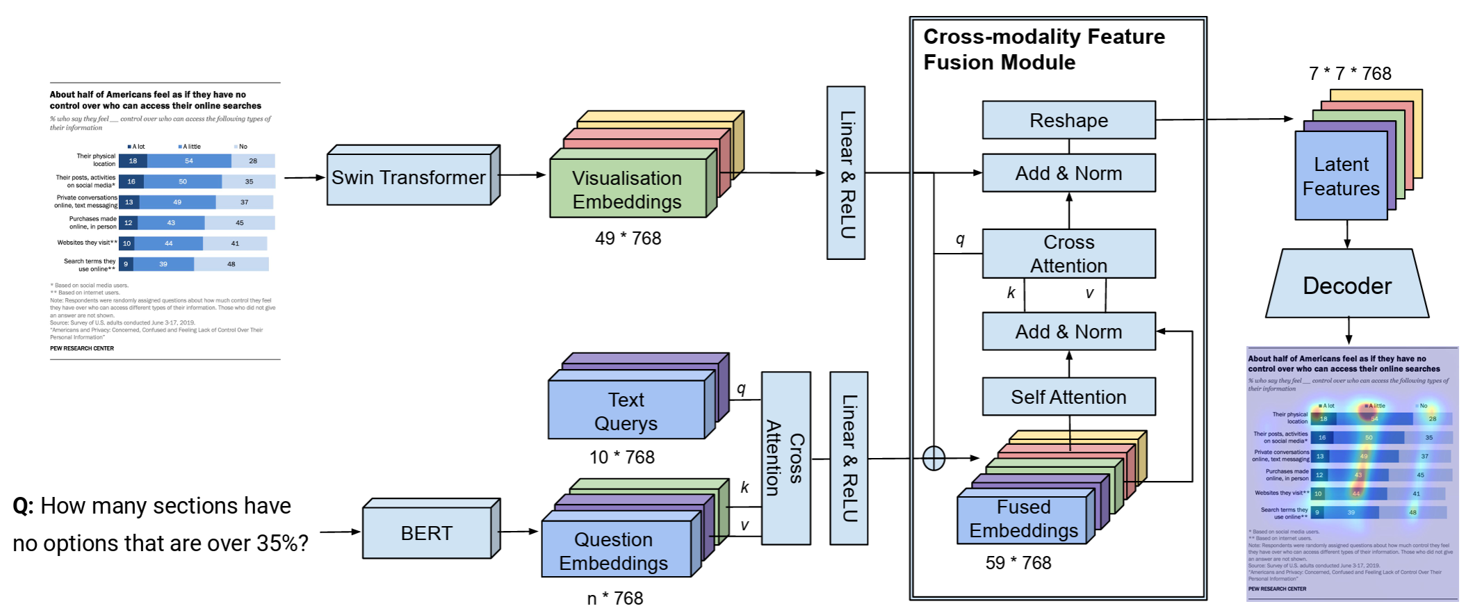 SalChartQA: Question-driven Saliency on Information Visualisations