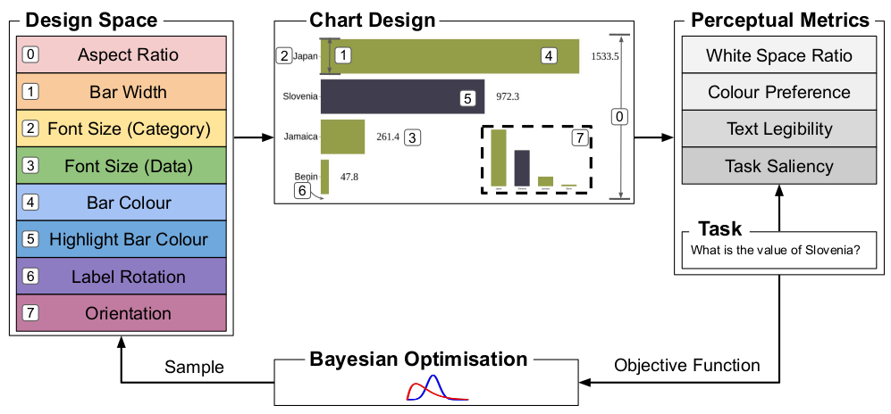 ChartOptimiser: Task-driven Optimisation of Chart Designs